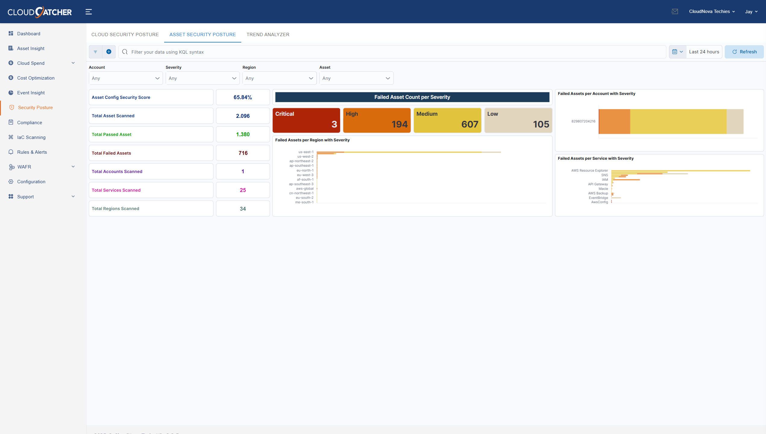 Cloudcatcher CSPM Results