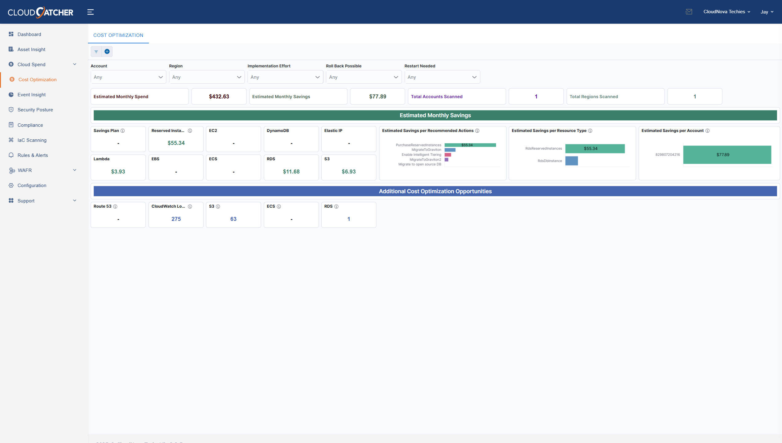Optimization Overview