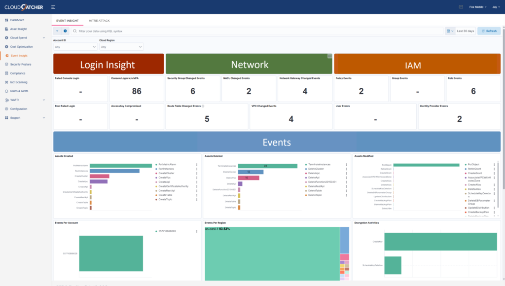 Cloud Event – CloudNova Technologies