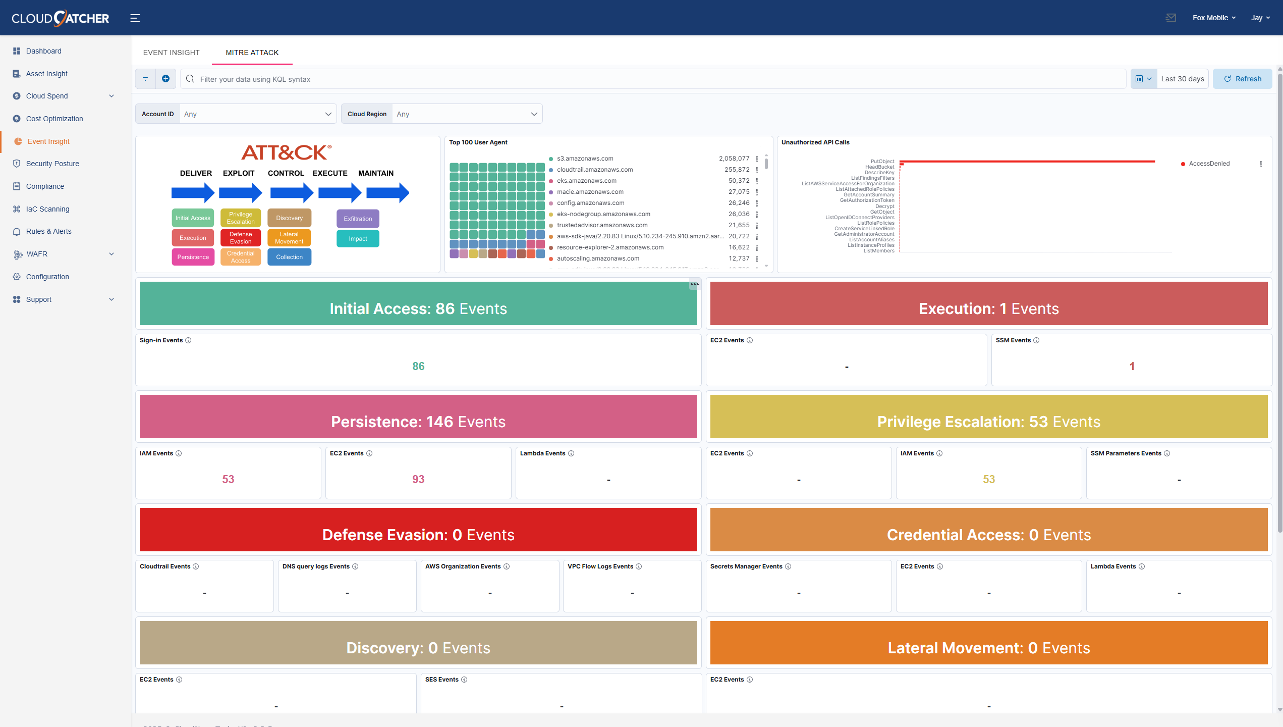 Event Analytics View