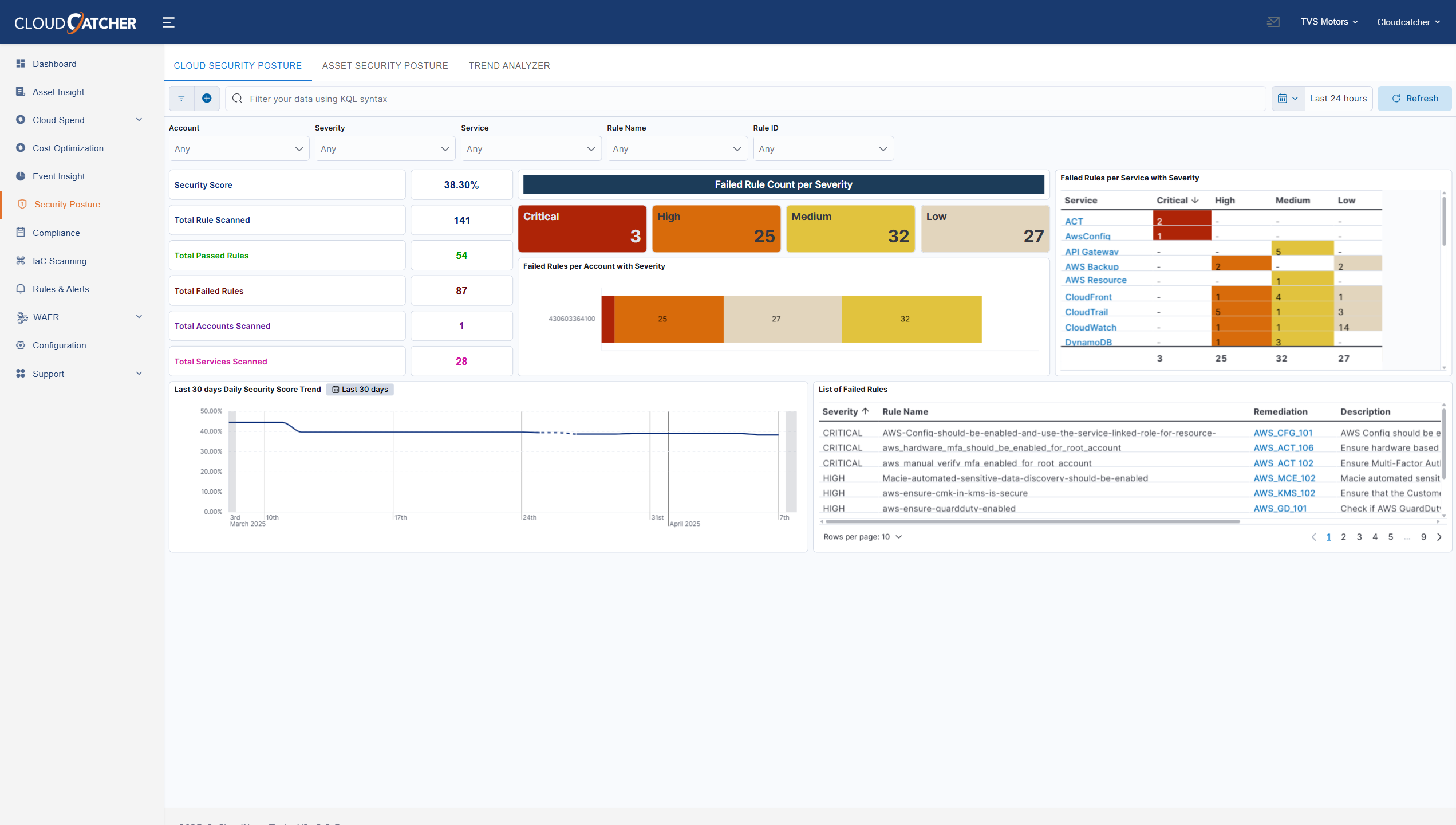 Asset Security Posture