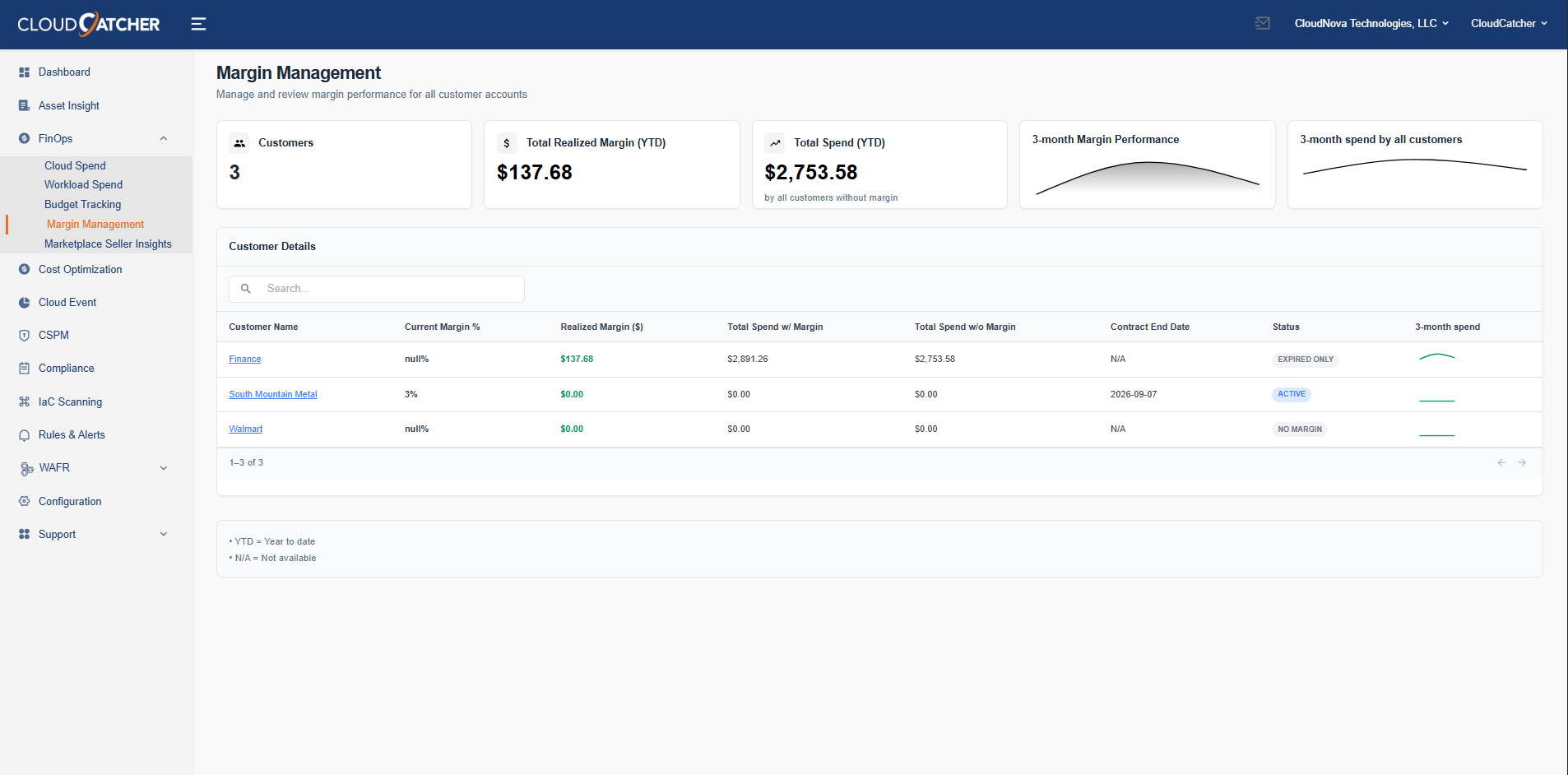 Profitability Intelligence Dashboard