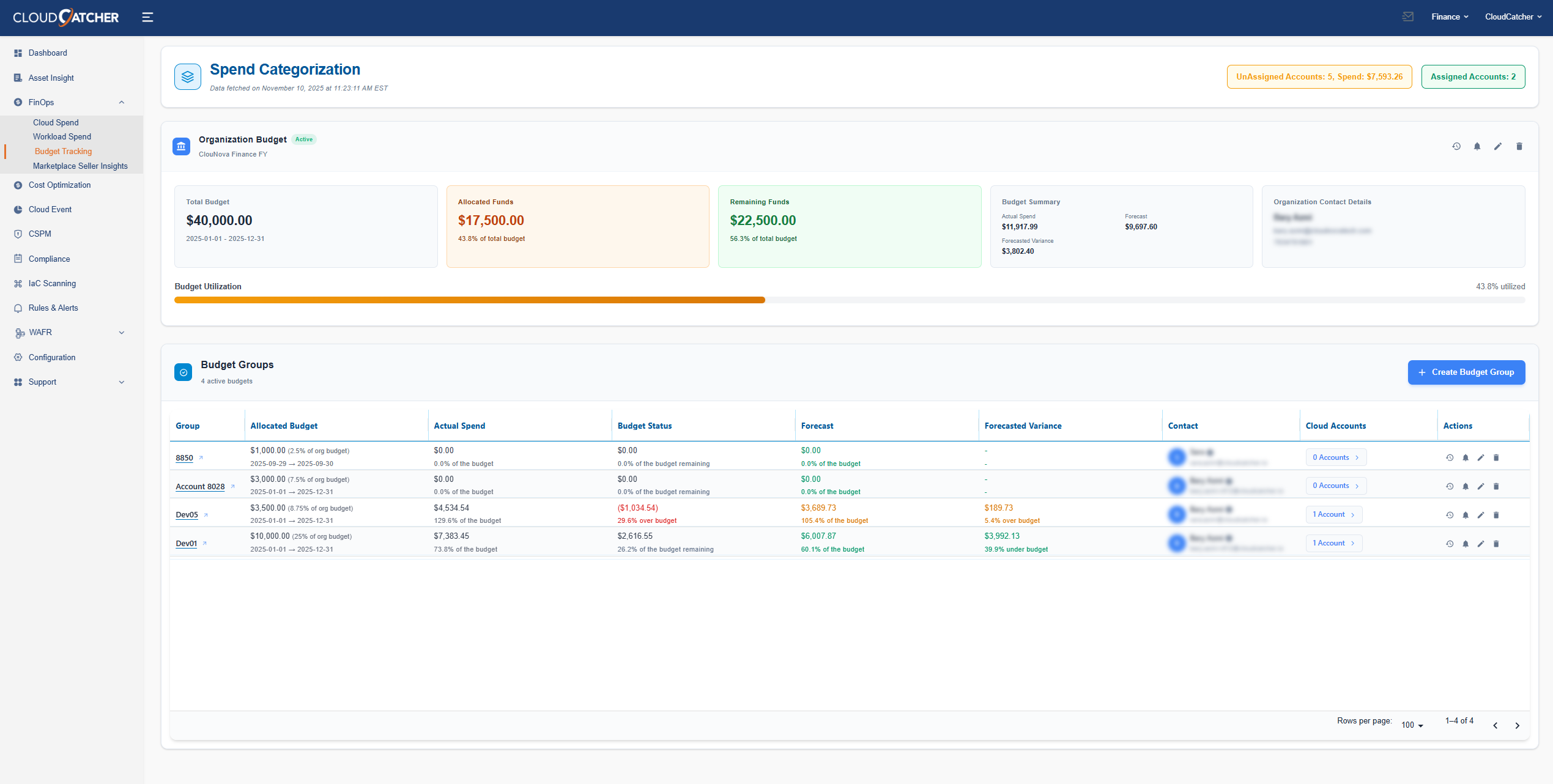 Predictive Budget Control Dashboard